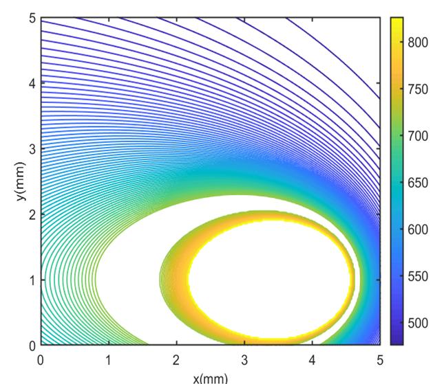 Thermal conductivity profile in Ti64 additive manufacturing