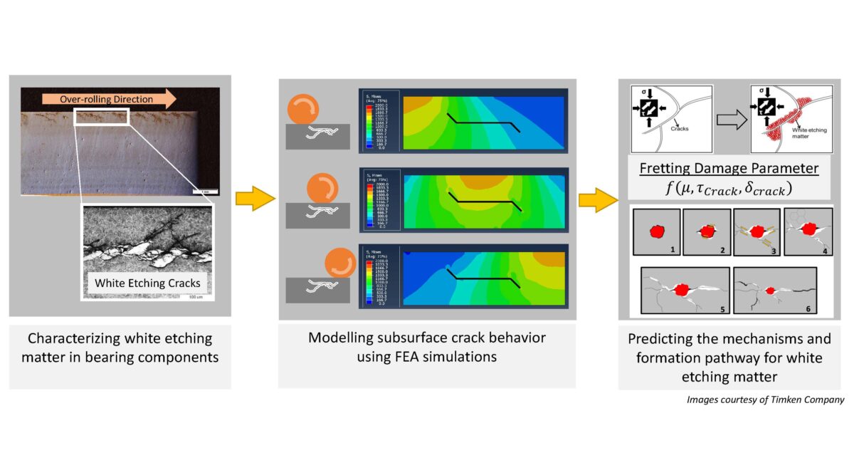 Graphical Abstract 6