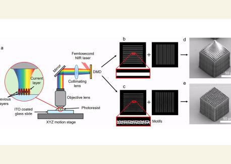Researchers Advance Nanoscale 3D Printing With Faster, Higher Fidelity Method